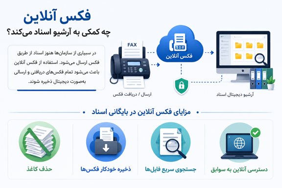 فکس آنلاین 