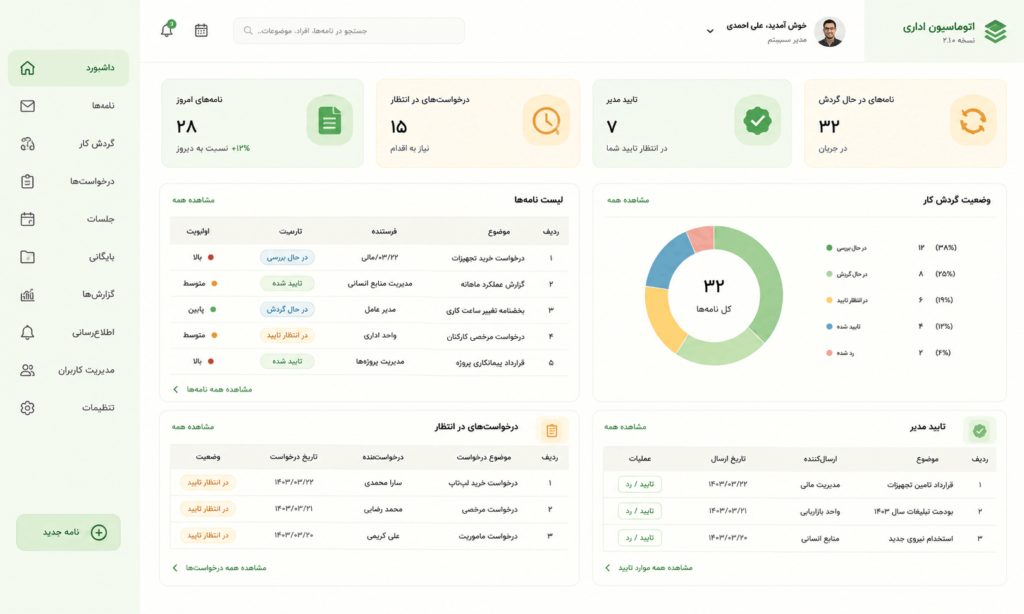 دلایل استفاده از اتوماسیون اداری