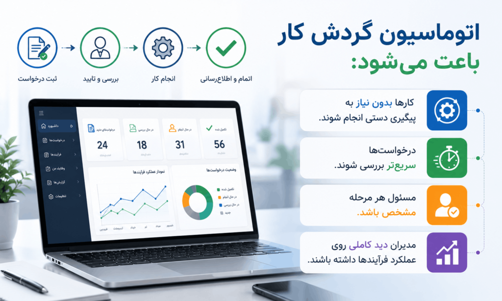 نرم افزار اتوماسیون گردش کار 
