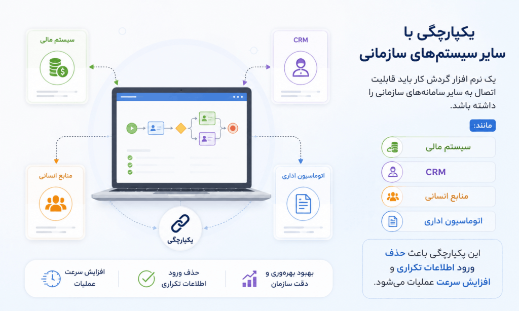 یکپارچگی در اتوماسیون گردش کار
