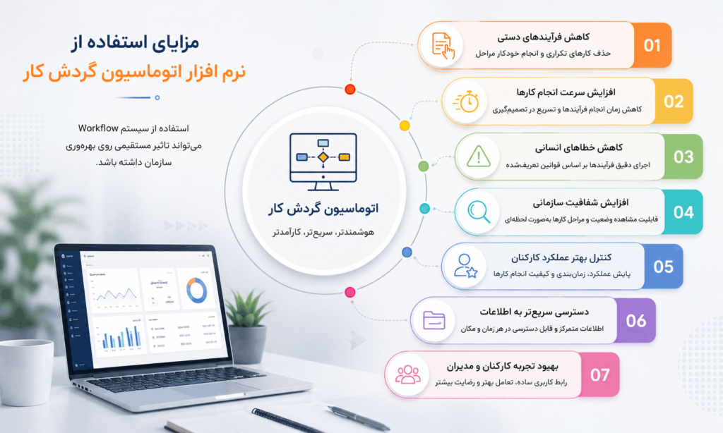مزایای نرم افزار اتوماسیون گردش کار