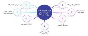 نرم افزار مدیریت فروش