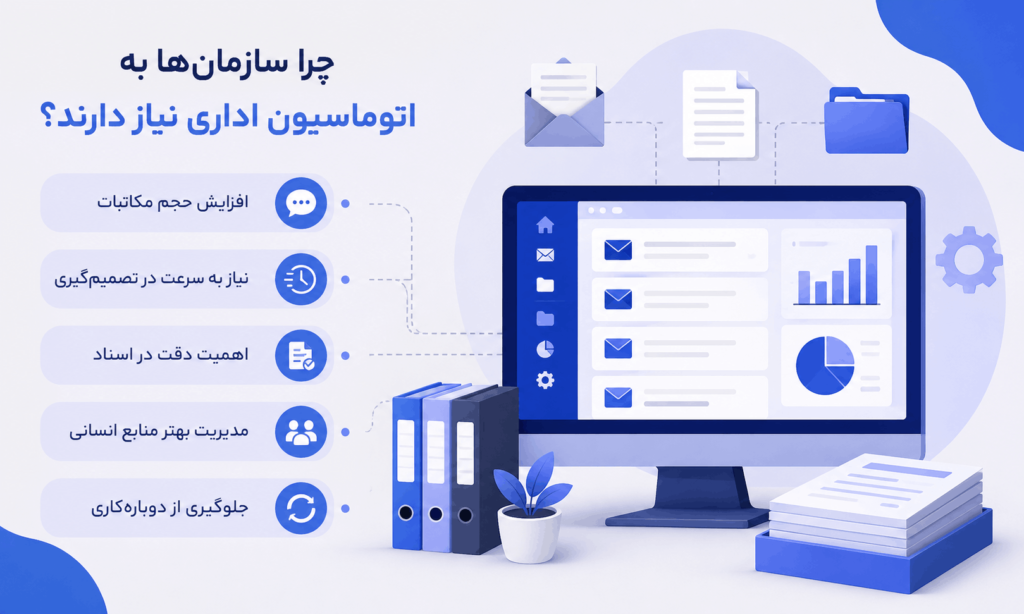چرا سازمان‌ها به اتوماسیون اداری نیاز دارند؟