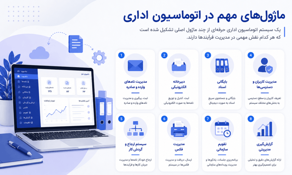 ماژول‌های مهم در اتوماسیون اداری