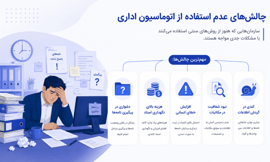 چالش‌های عدم استفاده از اتوماسیون اداری