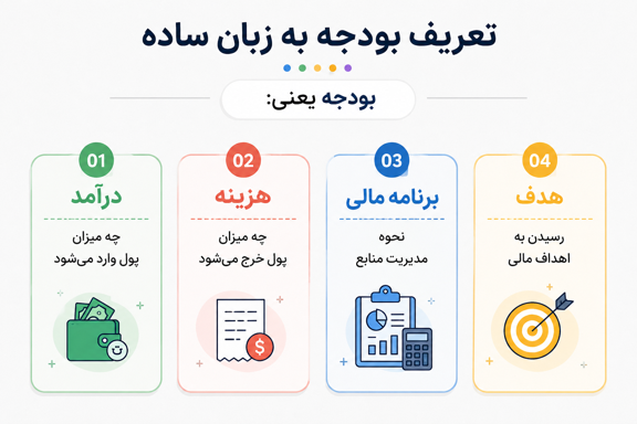 تعریف بودجه به زبان ساده