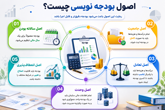 اصول بودجه نویسی