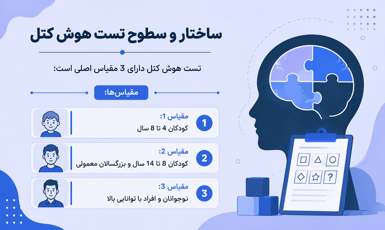 سطوح تست هوش کتل