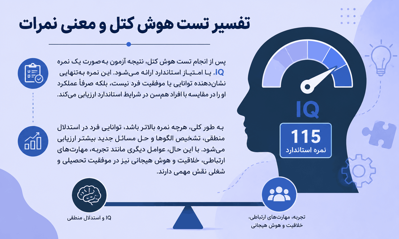 تفسیر تست هوش کتل و معنی نمرات