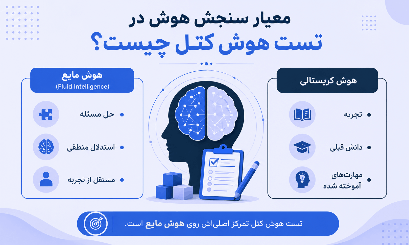 معیار سنجش هوش در تست هوش کتل