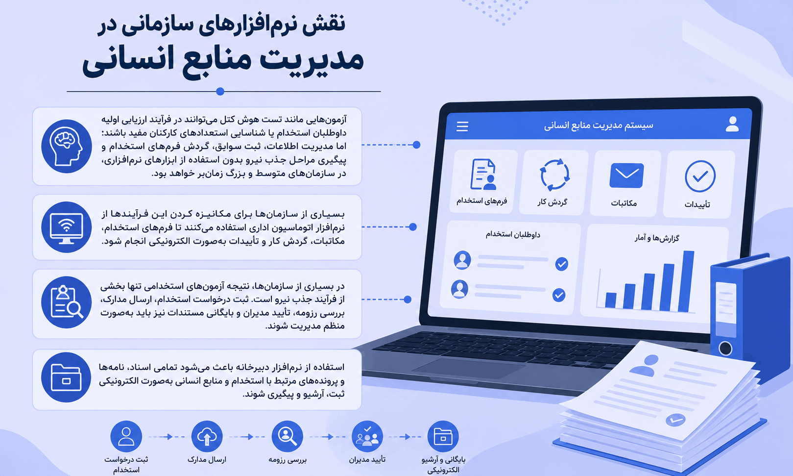 نقش نرمافزارهای سازمانی در مدیریت منابع انسانی
