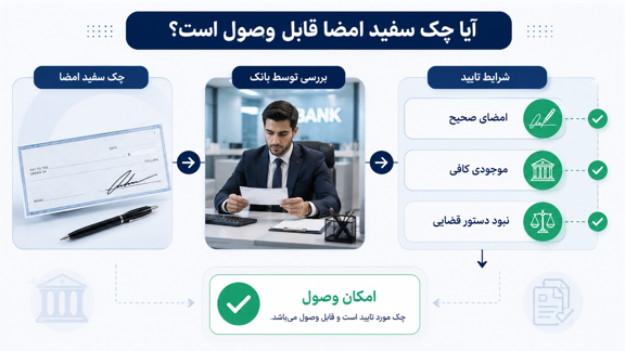 آیا چک سفید امضا قابل وصول است؟