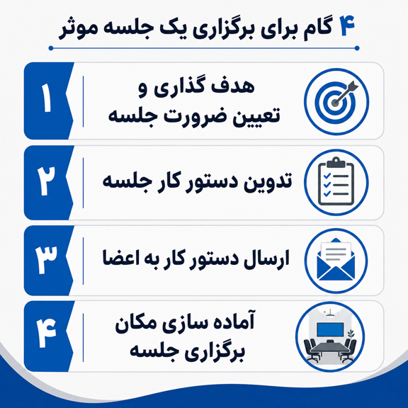 مراحل کلیدی برگزاری یک جلسه موثر
