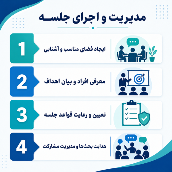 تعیین و رعایت قواعد جلسه