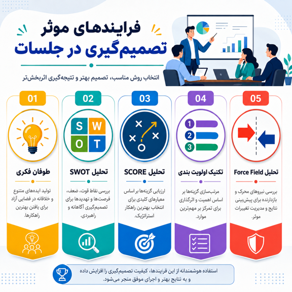 فرایندهای موثر تصمیم‌گیری در جلسات