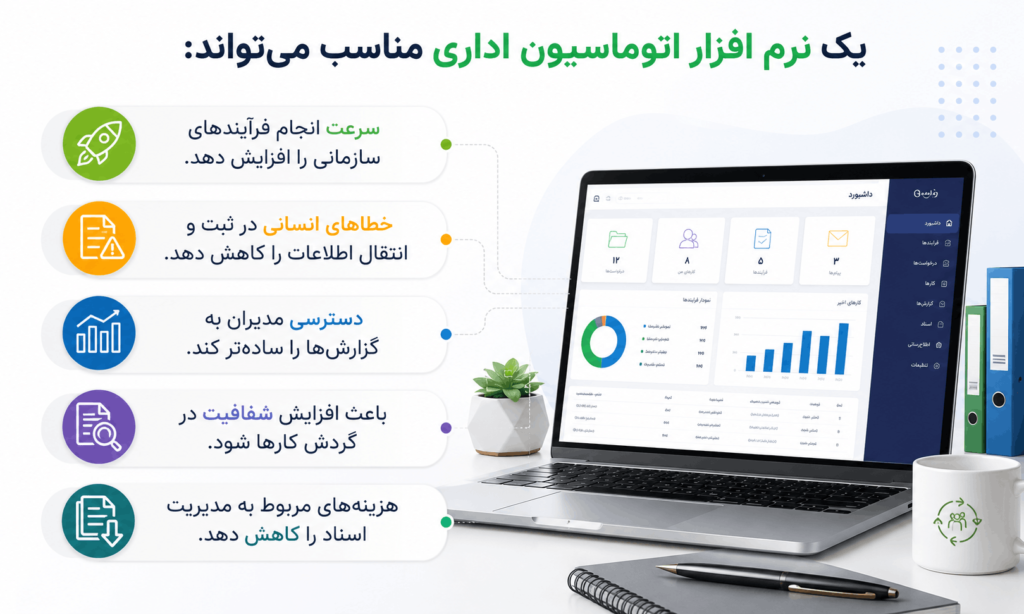 خرید نرم افزار اتوماسیون اداری