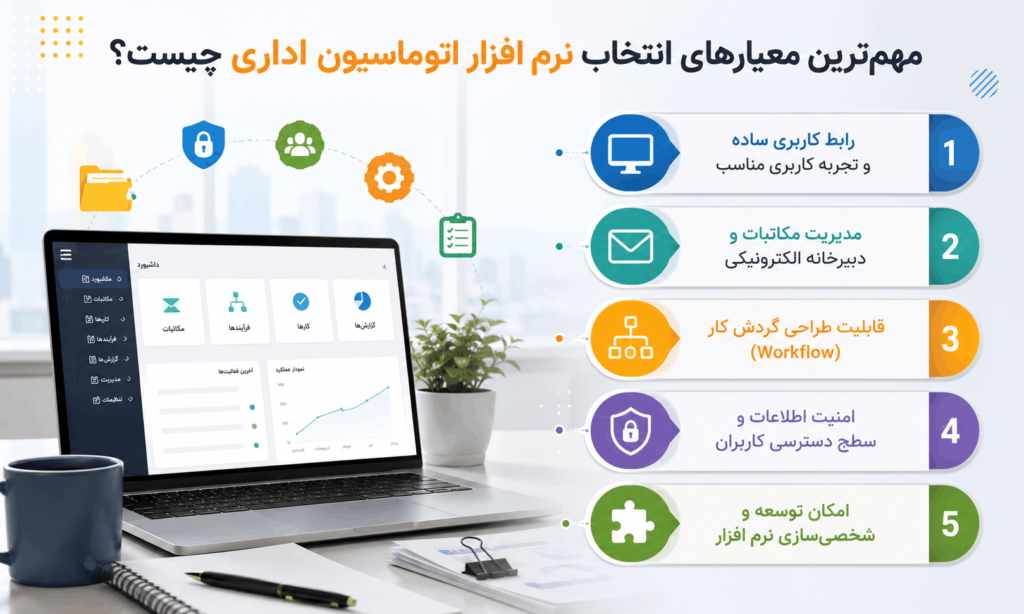 مهم‌ترین معیارهای انتخاب نرم افزار اتوماسیون اداری