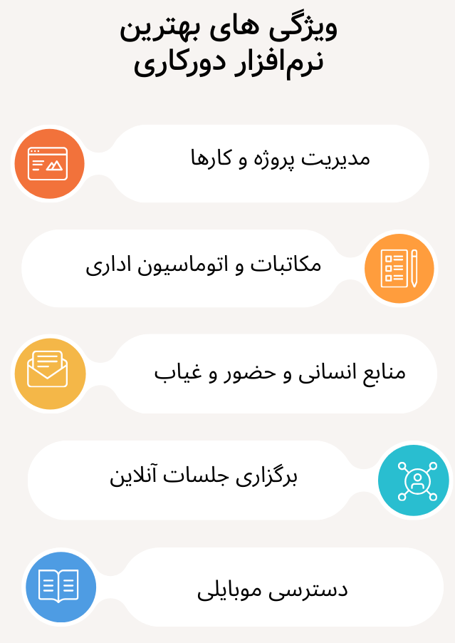 ویژگی‌ های بهترین نرم‌افزار دورکاری