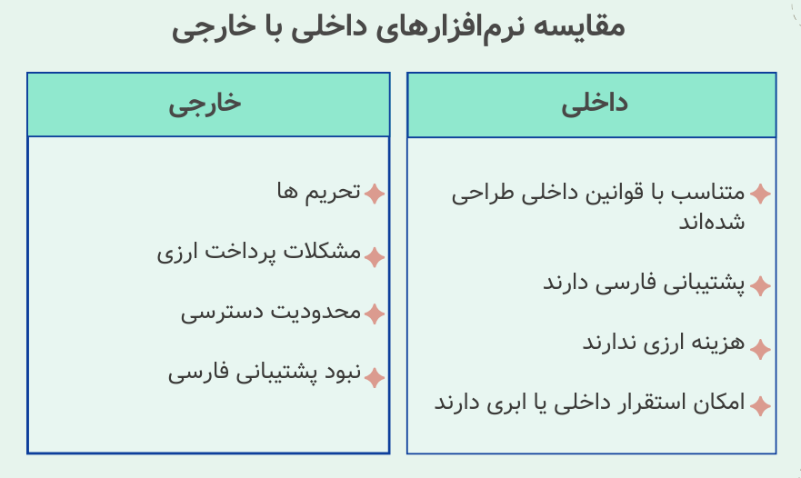 مقایسه نرم ‌افزارهای داخلی و خارجی