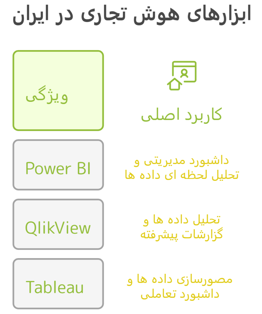ابزارهای هوش تجاری