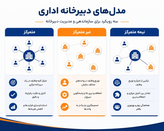 انواع دبیرخانه