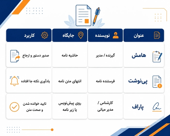 تفاوت هامش با پی نوشت و پاراف