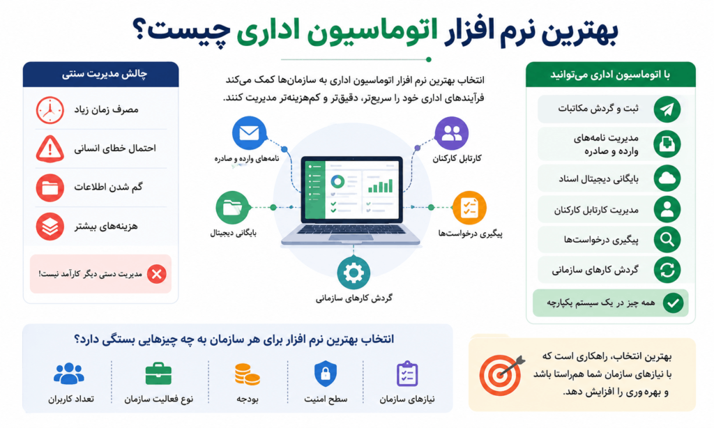 بهترین نرم افزار اتوماسیون اداری چیست؟