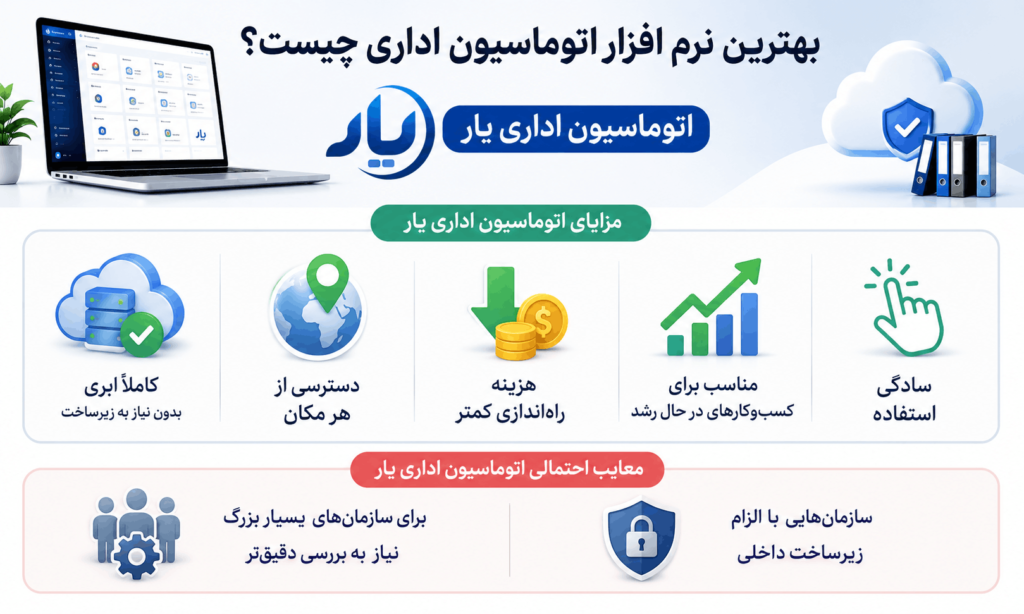 مزایا و معایب اتوماسیون اداری یار