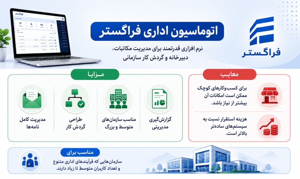 اتوماسیون اداری فراگستر