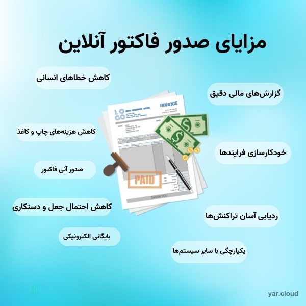 مزایای صدور فاکتور رسمی آنلاین برای کسب‌وکارها 