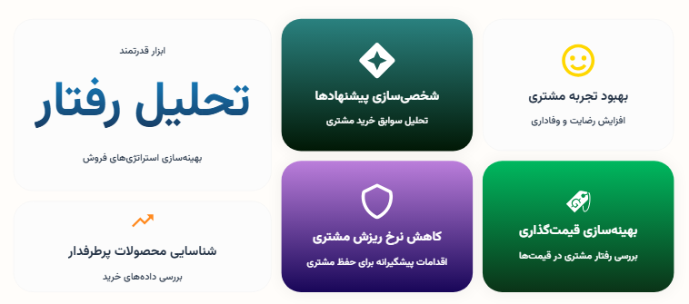 تحلیل رفتار مشتریان برای بهبود استراتژی