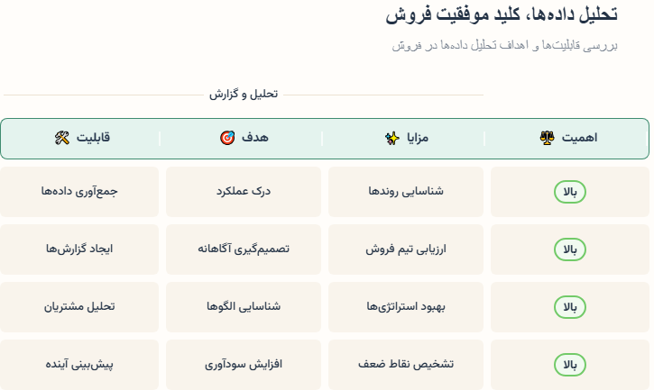 گزارشدهی و تحلیل دادهها در نرمافزارهای فروش