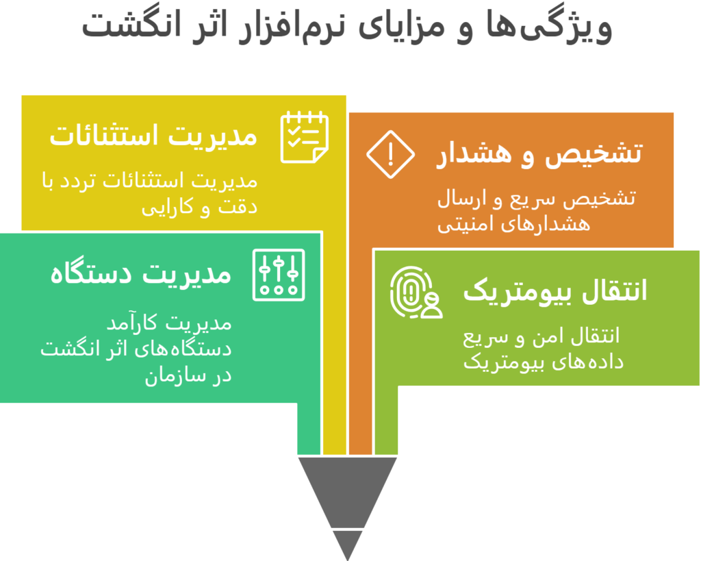 نرم افزار حضور و غیاب اثر انگشت
