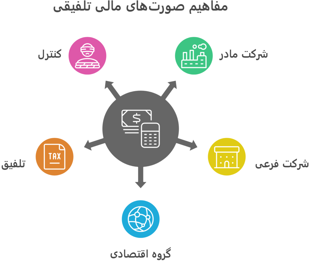 مفاهیم صورت های مالی تلفیقی