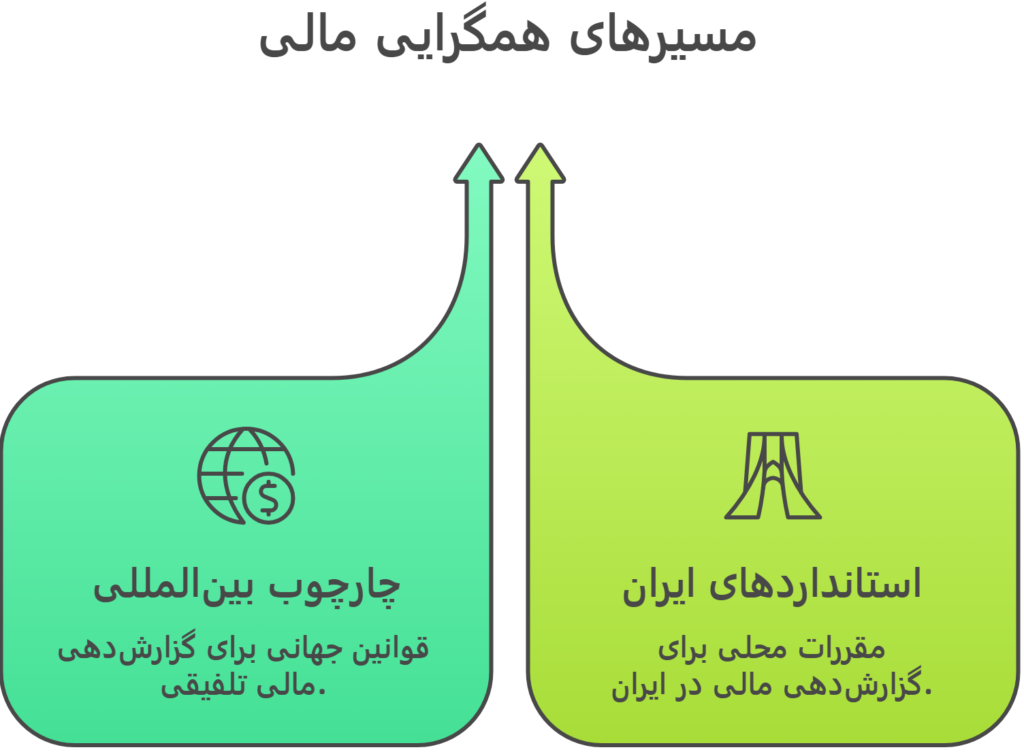 چارچوبها و استانداردهای تلفیق
