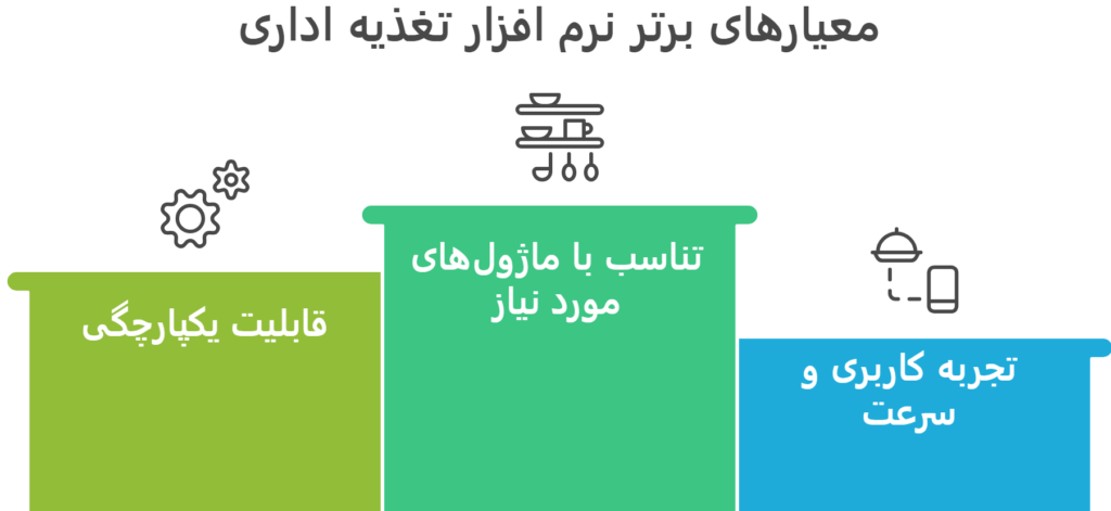 انتخاب بهترین نرمافزار