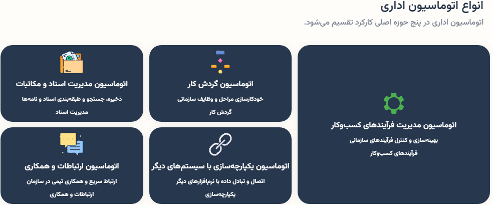 انواع اتوماسیون اداری