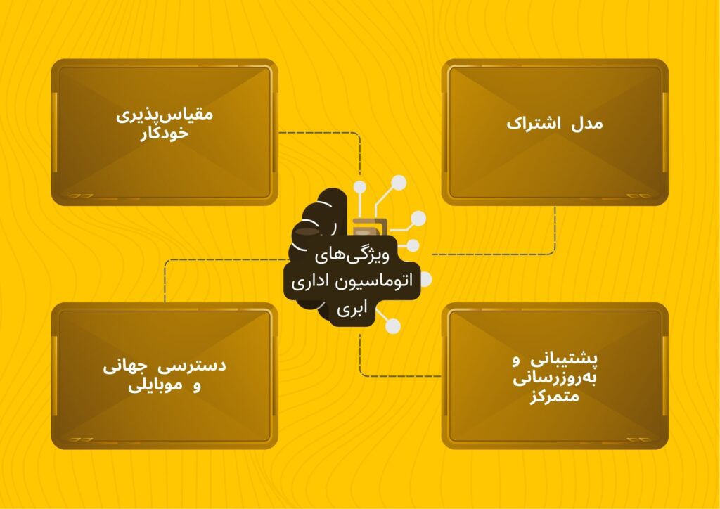 ویژگیهای اتوماسیون اداری ابری