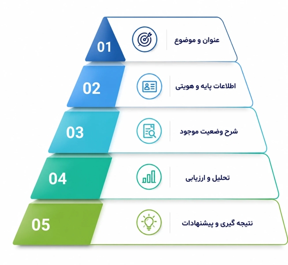 اینفوگرافیک جذاب از 6 عنصر اصلی گزارش 