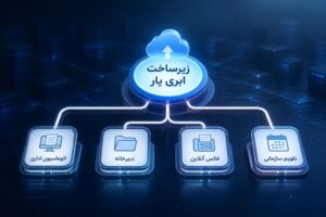 معماری یکپارچه سامانه های نرم افزاری یار